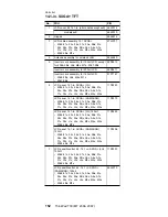 Preview for 156 page of IBM MT 2366 Hardware Maintenance Manual