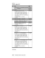 Предварительный просмотр 154 страницы IBM MT 2367 Hardware Maintenance Manual