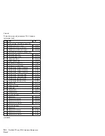 Preview for 104 page of IBM MT 2643 Hardware Manual