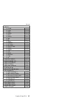 Preview for 111 page of IBM MT 2643 Hardware Manual