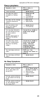 Preview for 28 page of IBM MT 2645 Hardware Maintenance Manual