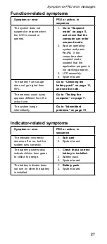 Preview for 32 page of IBM MT 2645 Hardware Maintenance Manual