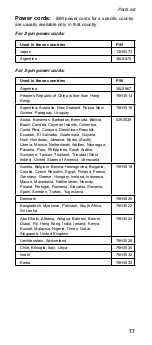 Preview for 82 page of IBM MT 2645 Hardware Maintenance Manual