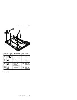 Предварительный просмотр 97 страницы IBM MT 2877 Hardware Maintenance Manual