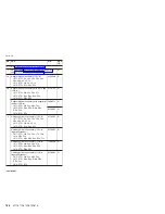 Preview for 192 page of IBM MT 2877 Hardware Maintenance Manual