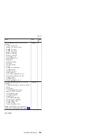 Preview for 211 page of IBM MT 2877 Hardware Maintenance Manual