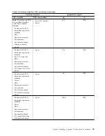 Предварительный просмотр 83 страницы IBM MTM 2145-12F Hardware Installation Manual