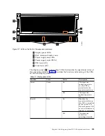 Preview for 179 page of IBM MTM 2145-12F Hardware Installation Manual