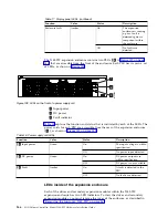 Preview for 180 page of IBM MTM 2145-12F Hardware Installation Manual