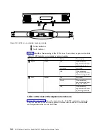 Предварительный просмотр 182 страницы IBM MTM 2145-12F Hardware Installation Manual