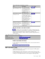 Preview for 29 page of IBM MTM 2145-SV1 Hardware Installation Manual