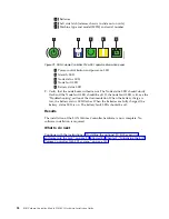 Preview for 62 page of IBM MTM 2145-SV1 Hardware Installation Manual