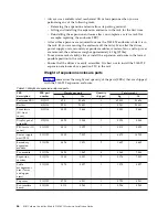 Preview for 80 page of IBM MTM 2145-SV1 Hardware Installation Manual