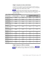 Preview for 81 page of IBM MTM 2145-SV1 Hardware Installation Manual