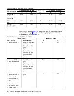 Preview for 82 page of IBM MTM 2145-SV1 Hardware Installation Manual