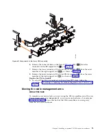 Preview for 107 page of IBM MTM 2145-SV1 Hardware Installation Manual