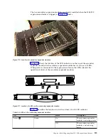 Preview for 153 page of IBM MTM 2145-SV1 Hardware Installation Manual