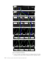 Preview for 172 page of IBM MTM 2145-SV1 Hardware Installation Manual