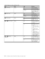 Preview for 184 page of IBM MTM 2145-SV1 Hardware Installation Manual