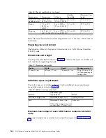 Preview for 198 page of IBM MTM 2145-SV1 Hardware Installation Manual