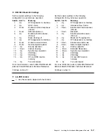 Preview for 47 page of IBM Multiprise 3000 S/390 Installation Manual