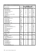 Preview for 42 page of IBM Multiprise 3000 Reference Manual