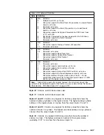 Preview for 95 page of IBM Multiprise 3000 Reference Manual