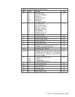 Preview for 201 page of IBM Multiprise 3000 Reference Manual