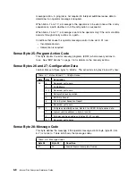 Preview for 206 page of IBM Multiprise 3000 Reference Manual