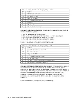 Preview for 212 page of IBM Multiprise 3000 Reference Manual