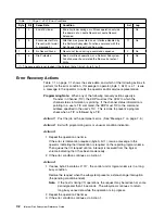 Preview for 216 page of IBM Multiprise 3000 Reference Manual