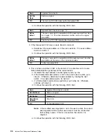 Preview for 218 page of IBM Multiprise 3000 Reference Manual