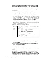 Preview for 222 page of IBM Multiprise 3000 Reference Manual