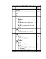 Preview for 226 page of IBM Multiprise 3000 Reference Manual