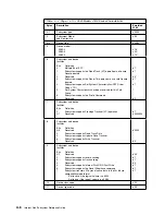 Preview for 230 page of IBM Multiprise 3000 Reference Manual