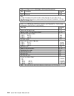 Preview for 232 page of IBM Multiprise 3000 Reference Manual