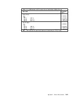 Preview for 233 page of IBM Multiprise 3000 Reference Manual