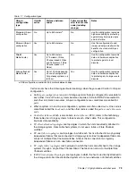 Preview for 95 page of IBM N Series Hardware Manual