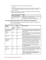 Preview for 108 page of IBM N Series Hardware Manual