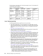 Preview for 260 page of IBM N Series Hardware Manual