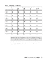 Preview for 305 page of IBM N Series Hardware Manual