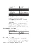 Preview for 10 page of IBM N Series Setup And Configuration Manual