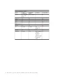 Preview for 12 page of IBM N Series Setup And Configuration Manual