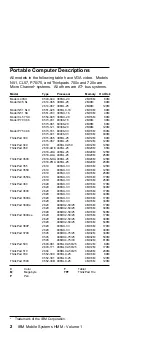 Preview for 14 page of IBM N51 Series Hardware Maintenance Manual