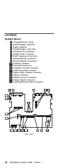 Preview for 54 page of IBM N51 Series Hardware Maintenance Manual