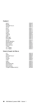 Предварительный просмотр 58 страницы IBM N51 Series Hardware Maintenance Manual