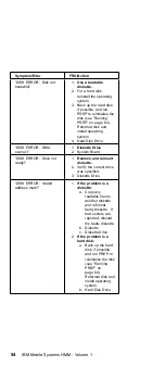 Preview for 66 page of IBM N51 Series Hardware Maintenance Manual