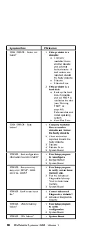 Предварительный просмотр 68 страницы IBM N51 Series Hardware Maintenance Manual