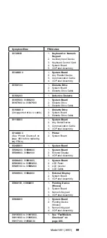 Preview for 101 page of IBM N51 Series Hardware Maintenance Manual