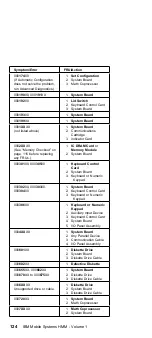 Preview for 136 page of IBM N51 Series Hardware Maintenance Manual